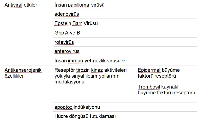 tablo 1 a