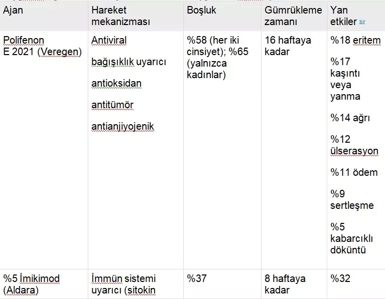 tablo 1 f